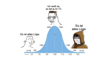 Das Problem sind die Midwits
